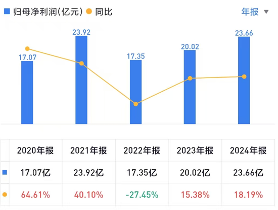 伊以?；鸸墒写鬂q！東吳首席被光速打臉