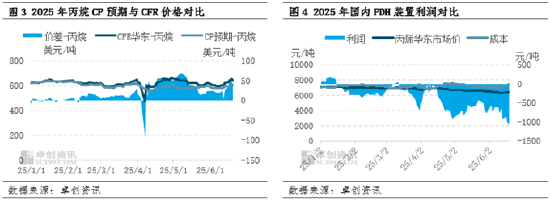 卓創(chuàng)資訊：以伊沖突及相關(guān)局勢對LPG市場的影響進一步加劇