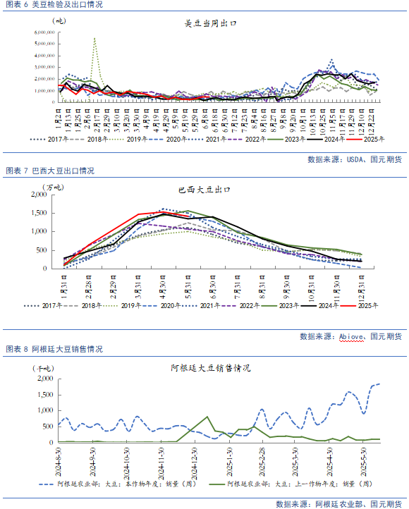 【豆粕&菜粕半年報(bào)】貿(mào)易不確定性仍存，下半年先抑后揚(yáng)