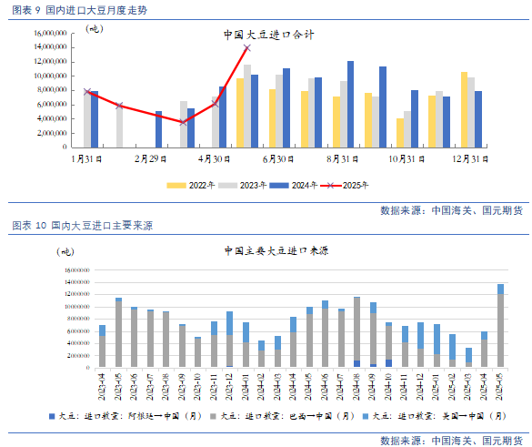 【豆粕&菜粕半年報(bào)】貿(mào)易不確定性仍存，下半年先抑后揚(yáng)