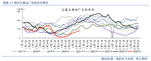 【豆粕&菜粕半年報(bào)】貿(mào)易不確定性仍存，下半年先抑后揚(yáng)