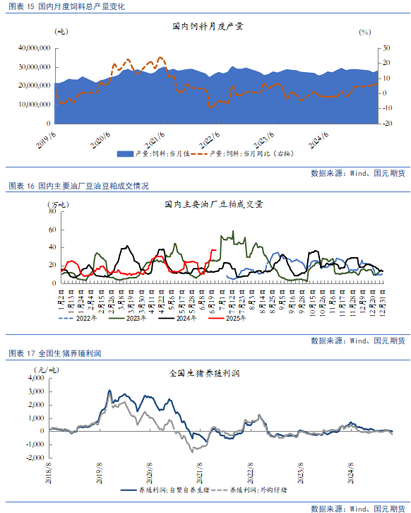 【豆粕&菜粕半年報(bào)】貿(mào)易不確定性仍存，下半年先抑后揚(yáng)