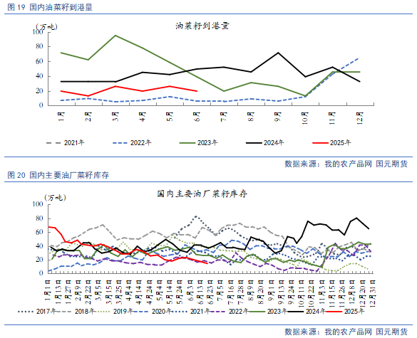 【豆粕&菜粕半年報(bào)】貿(mào)易不確定性仍存，下半年先抑后揚(yáng)