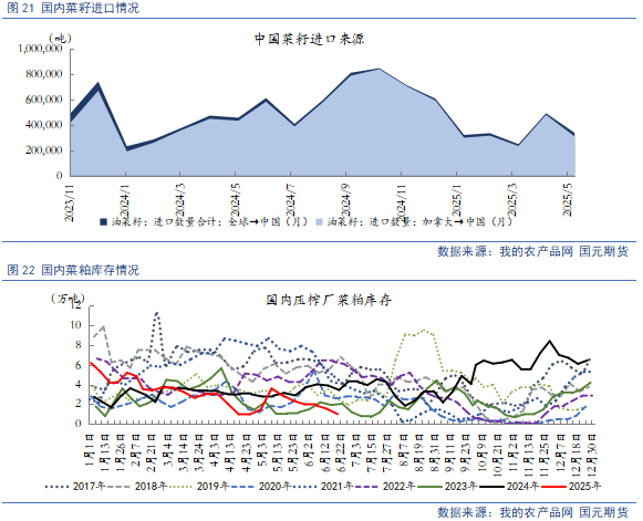 【豆粕&菜粕半年報(bào)】貿(mào)易不確定性仍存，下半年先抑后揚(yáng)