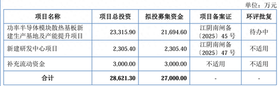 IPO雷達｜賽英電子毛利率連續(xù)走低，經(jīng)營性現(xiàn)金流轉(zhuǎn)負，家族控制八成表決權(quán)