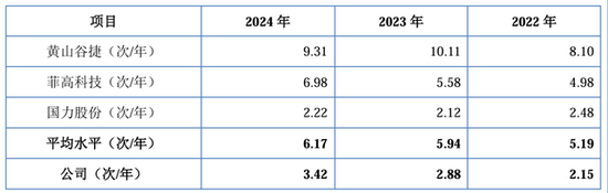 IPO雷達｜賽英電子毛利率連續(xù)走低，經(jīng)營性現(xiàn)金流轉(zhuǎn)負，家族控制八成表決權(quán)