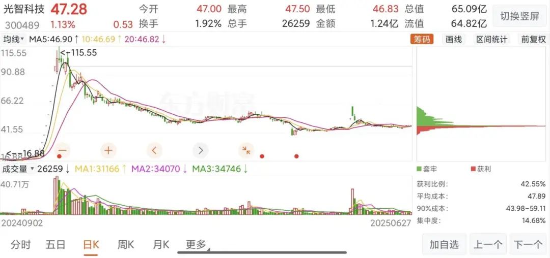 “蛇吞象”失敗，光智科技終止收購先導(dǎo)電科