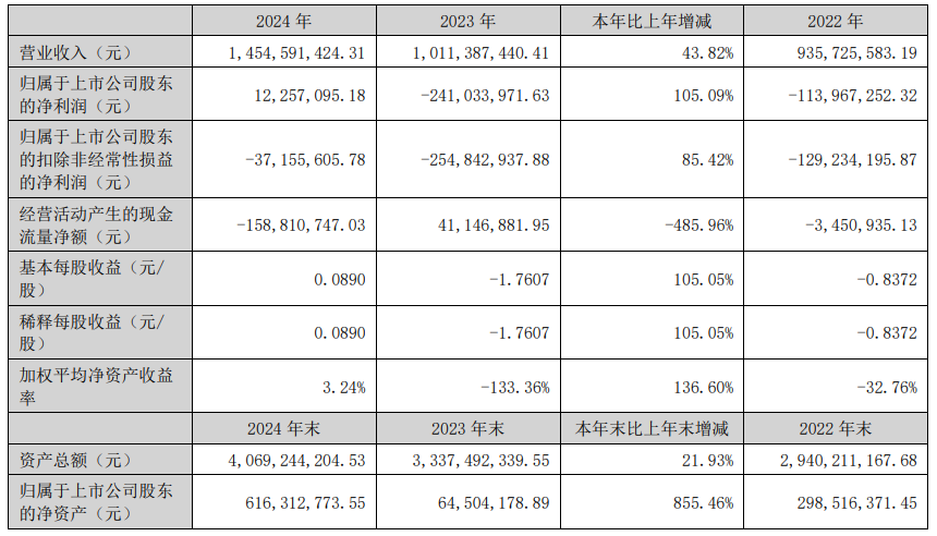 “蛇吞象”失敗，光智科技終止收購先導(dǎo)電科