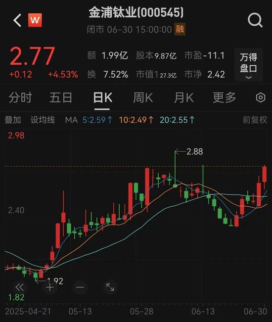 000545，重大資產(chǎn)重組！明日停牌