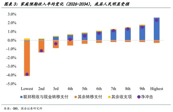 宋雪濤：美股、美債、美元分別在定價(jià)什么？