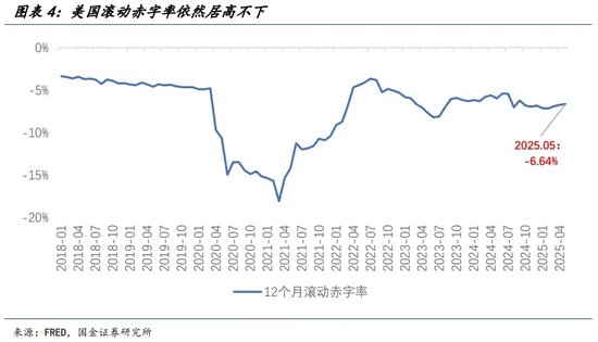 宋雪濤：美股、美債、美元分別在定價(jià)什么？