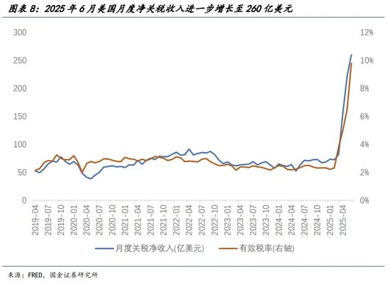 宋雪濤：美股、美債、美元分別在定價(jià)什么？