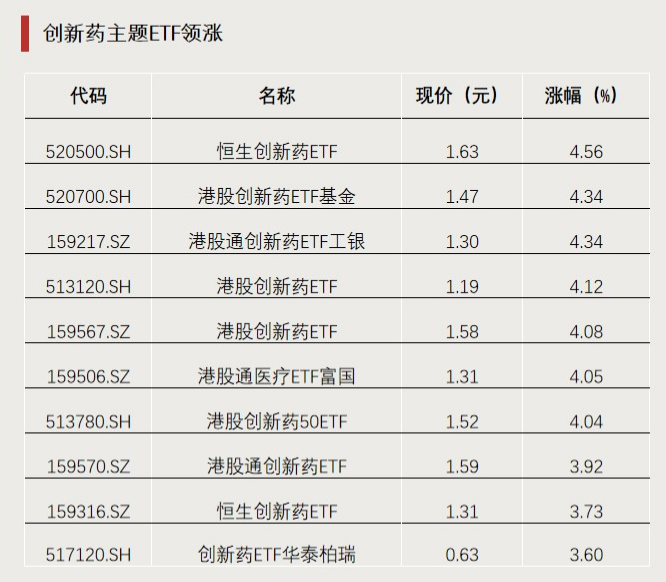 今年以來漲超65%！這類ETF又爆發(fā)