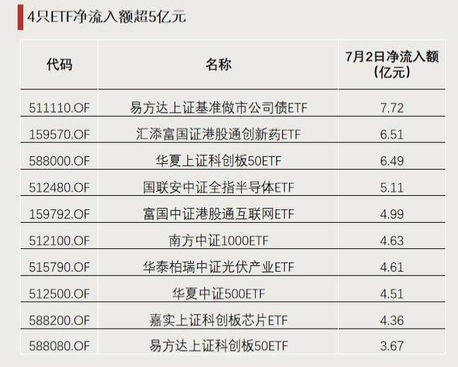 今年以來漲超65%！這類ETF又爆發(fā)