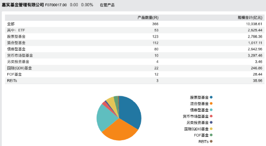 嘉實基金高管變動：總經(jīng)理經(jīng)雷兼任財務負責人?李明因個人原因離任