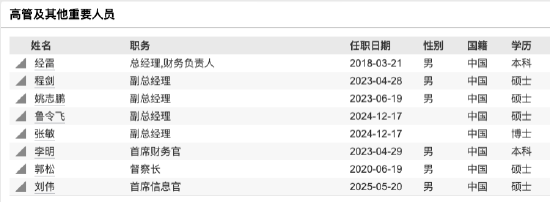 嘉實基金高管變動：總經(jīng)理經(jīng)雷兼任財務負責人?李明因個人原因離任