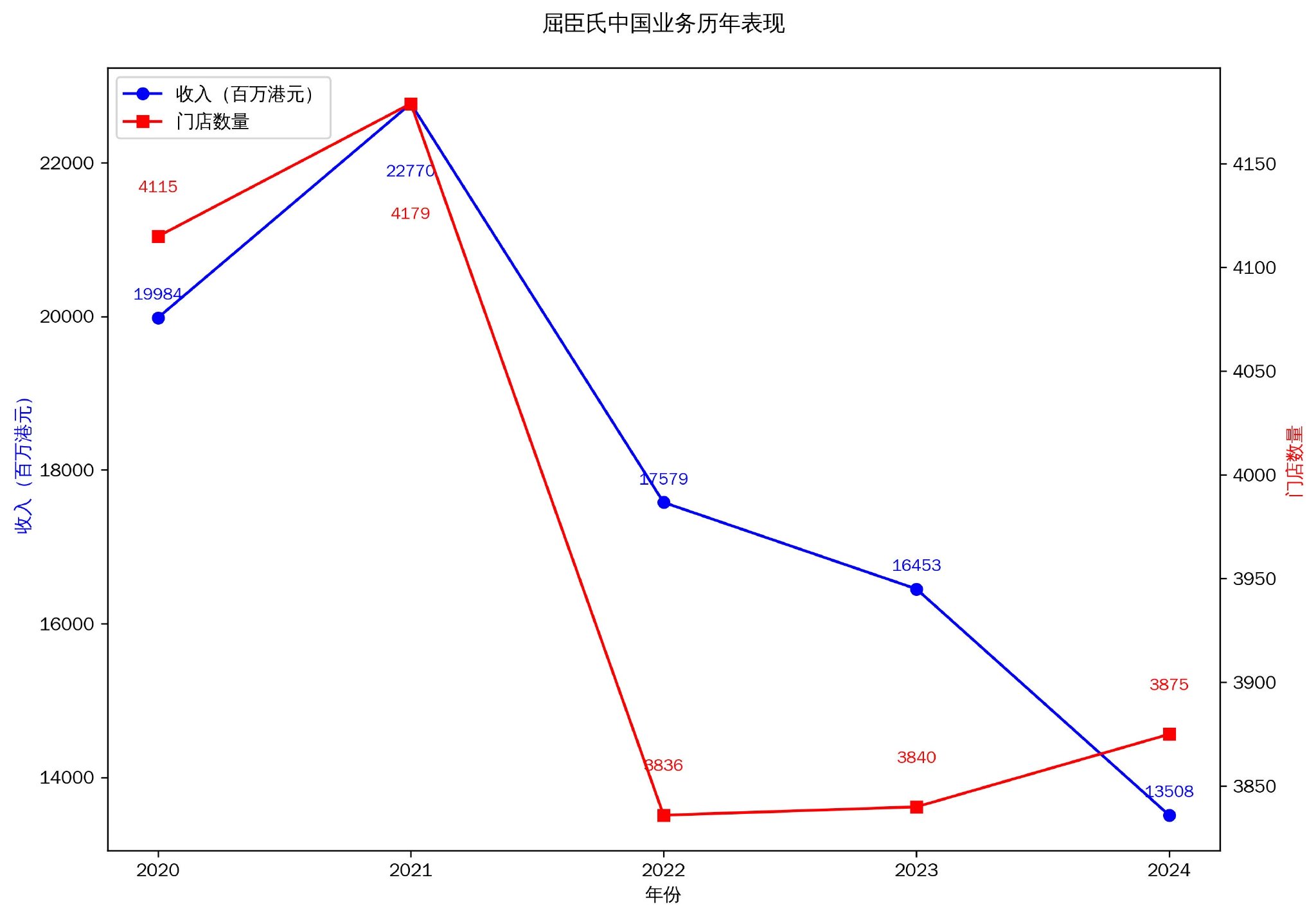 改革主推手退休后，屈臣氏何去何從？