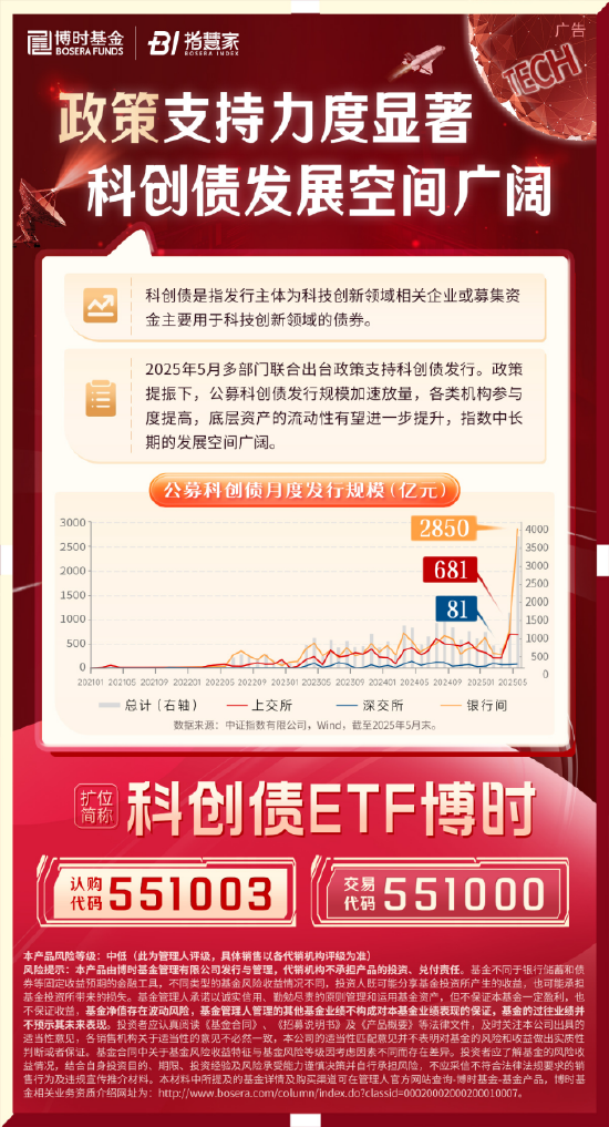 科創(chuàng)債ETF博時(shí)圓滿結(jié)募！一鍵配置AAA級(jí)科創(chuàng)債