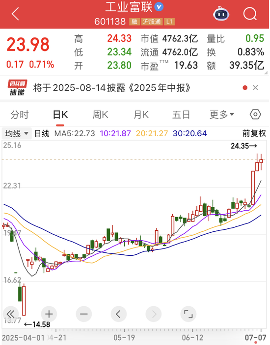 “2021年A股最大騙局”案發(fā)四年后，又有人被抓！AI巨頭業(yè)績(jī)爆了，上半年業(yè)績(jī)預(yù)告搶先看
