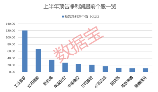 “2021年A股最大騙局”案發(fā)四年后，又有人被抓！AI巨頭業(yè)績(jī)爆了，上半年業(yè)績(jī)預(yù)告搶先看