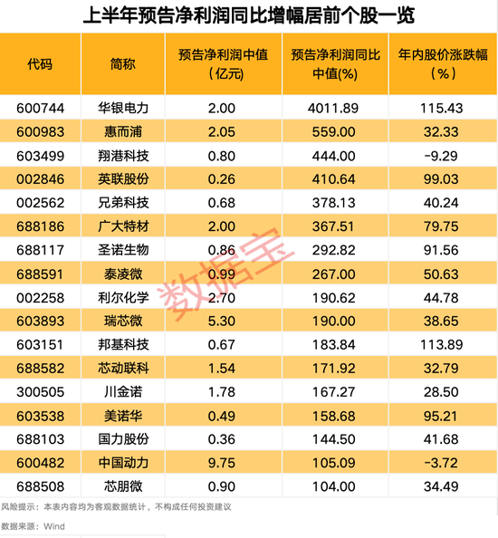 “2021年A股最大騙局”案發(fā)四年后，又有人被抓！AI巨頭業(yè)績(jī)爆了，上半年業(yè)績(jī)預(yù)告搶先看