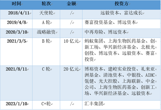三年虧8億！鎂信健康只剩下上市這一條路？