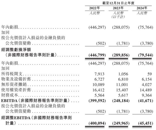 三年虧8億！鎂信健康只剩下上市這一條路？