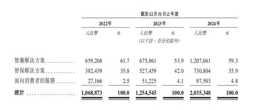 三年虧8億！鎂信健康只剩下上市這一條路？