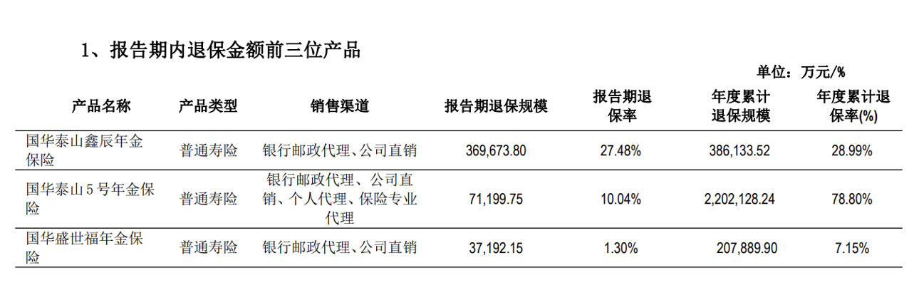 復(fù)牌跌停！年報(bào)逾期天茂集團(tuán)“披星戴帽” ，國(guó)華人壽怎樣了？