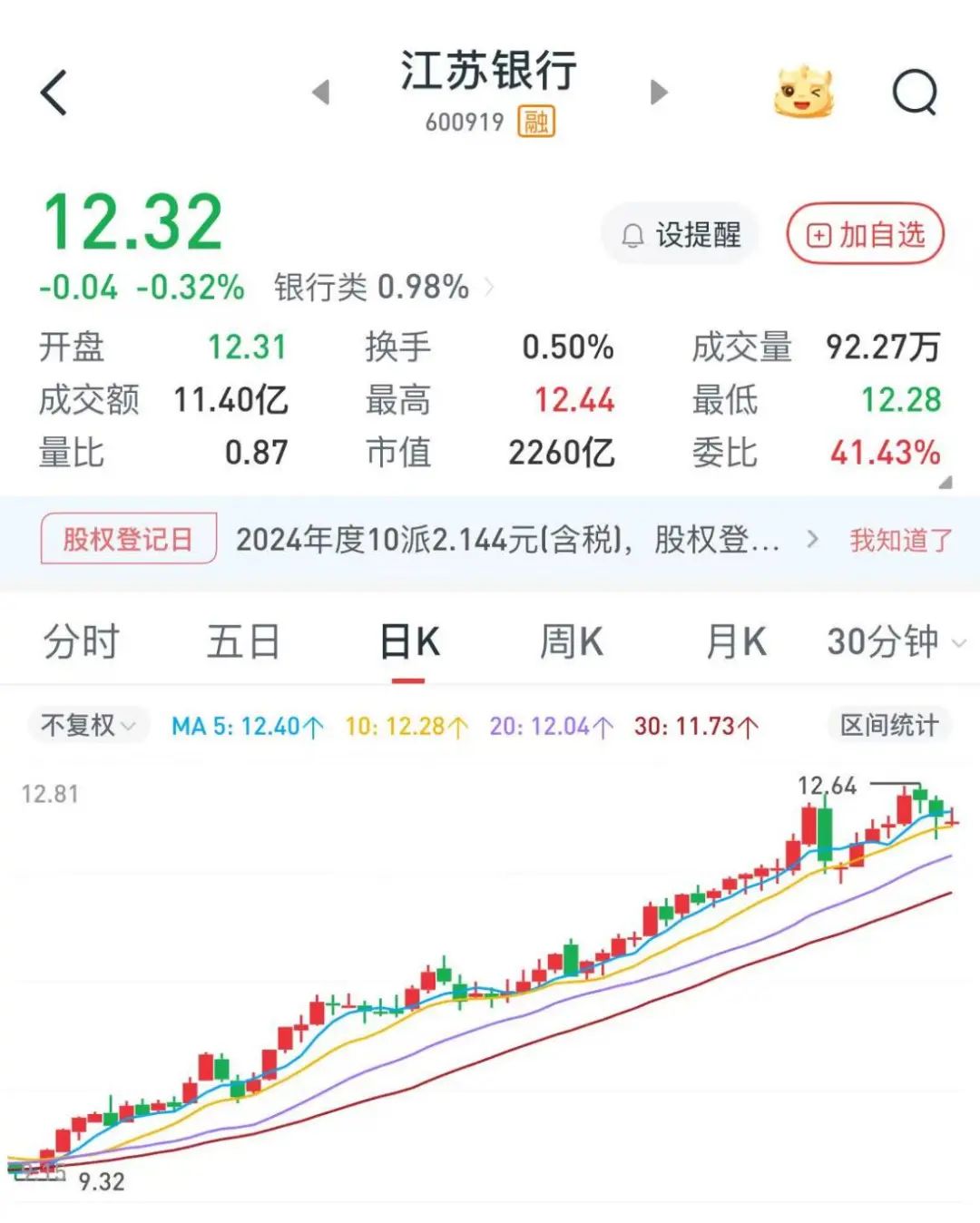 一銀行高管，超額完成增持計劃