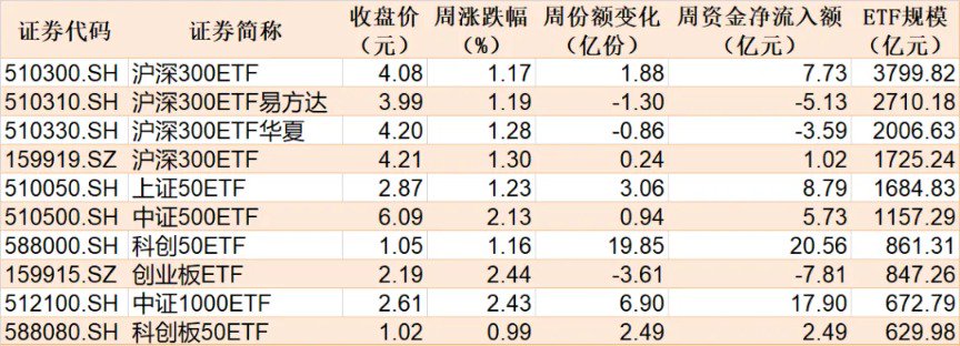 蜂擁進(jìn)場(chǎng)！主力坐不住了 煤炭板塊剛剛被基金掃貨逾12億元