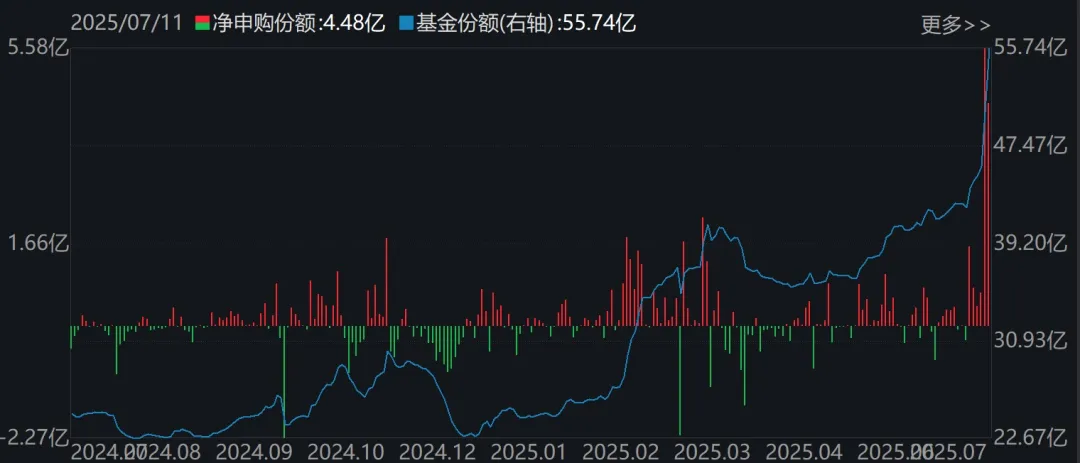 蜂擁進(jìn)場(chǎng)！主力坐不住了 煤炭板塊剛剛被基金掃貨逾12億元