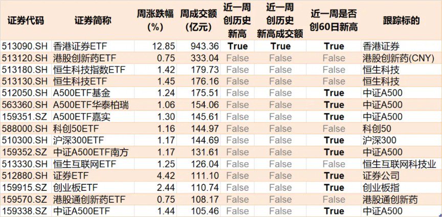 蜂擁進(jìn)場(chǎng)！主力坐不住了 煤炭板塊剛剛被基金掃貨逾12億元