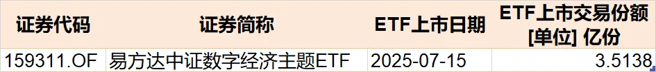 蜂擁進(jìn)場(chǎng)！主力坐不住了 煤炭板塊剛剛被基金掃貨逾12億元
