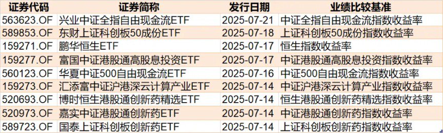 蜂擁進(jìn)場(chǎng)！主力坐不住了 煤炭板塊剛剛被基金掃貨逾12億元