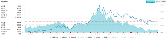 吃喝板塊異動(dòng)，食品ETF（515710）上探1.33%！機(jī)構(gòu)：食飲消費(fèi)結(jié)構(gòu)升級(jí)仍具潛力