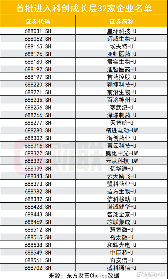 科創(chuàng)板創(chuàng)新舉措出臺(tái)，預(yù)先審閱機(jī)制、試點(diǎn)引入資深專(zhuān)業(yè)機(jī)構(gòu)投資者