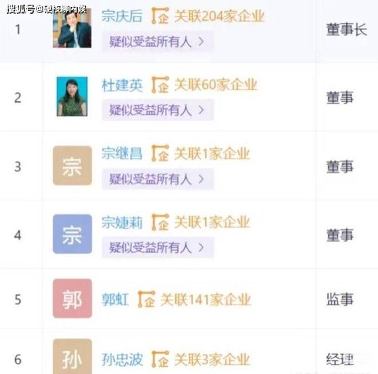 曝宗慶后3個私生子近況：女兒讀娃哈哈大學，兒子康奈爾大學畢業(yè)