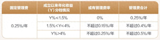 給浮費理財熱“降降溫” ：適應(yīng)性有哪些注意點？警惕營收承壓的負(fù)面影響 | 銀行理財觀察