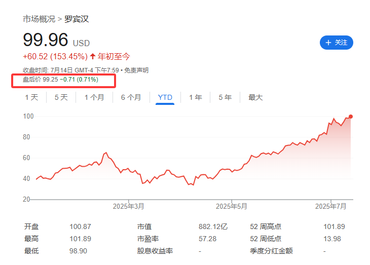 標(biāo)普500指數(shù)成分股再做調(diào)整，Robinhood還是沒(méi)進(jìn)