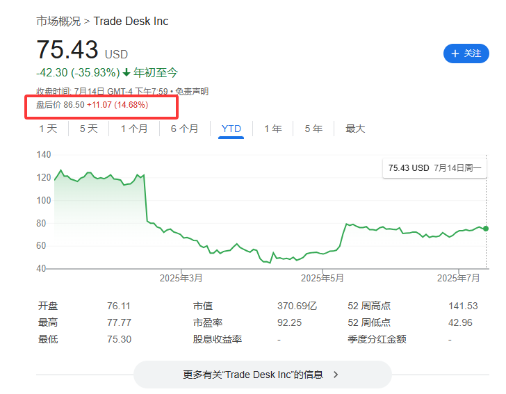 標(biāo)普500指數(shù)成分股再做調(diào)整，Robinhood還是沒(méi)進(jìn)