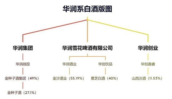 侯孝海卸任后，華潤的百億“白酒殘局”，誰來接盤？