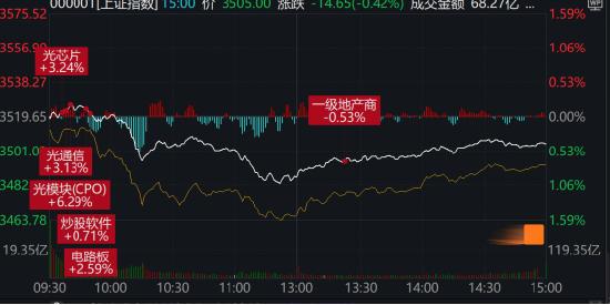 搶錢行情？市場(chǎng)，又輪動(dòng)到了人工智能！