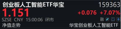 搶錢行情？市場(chǎng)，又輪動(dòng)到了人工智能！