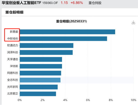 搶錢行情？市場(chǎng)，又輪動(dòng)到了人工智能！
