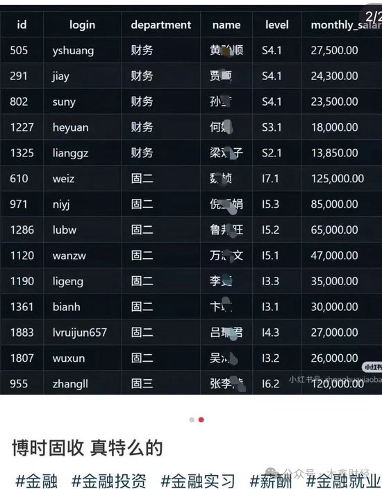 炫富還是事故？博時基金工資明細(xì)流出來了，月入12萬5還不是最高的