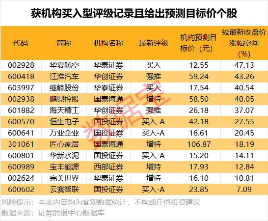 北向資金搶籌股出爐，最高凈買入超1.6億元