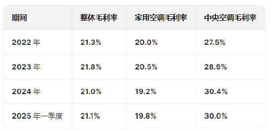 奧克斯空調(diào)港股IPO更新招股書：年收入300億元資產(chǎn)負(fù)債率超80%，鄭堅(jiān)江控制96.36%投票權(quán)股權(quán)集中待解