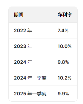 奧克斯空調(diào)港股IPO更新招股書：年收入300億元資產(chǎn)負(fù)債率超80%，鄭堅(jiān)江控制96.36%投票權(quán)股權(quán)集中待解