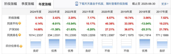 安信基金張翼飛離職，績優(yōu)基金經(jīng)理流動(dòng)加速